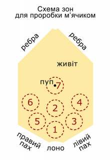 Схема застосування м